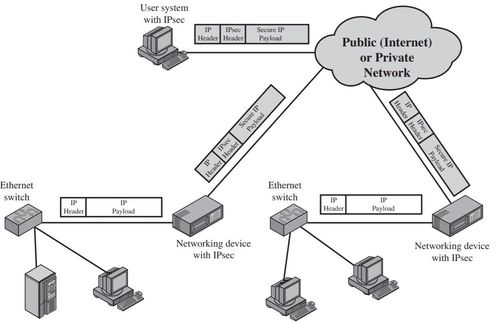 剖析IP网络加密安全技术 计算机软硬件与网络技术开发视角
