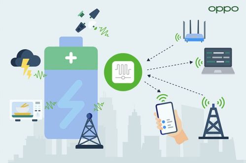 OPPO发布零功耗通信白皮书 信号供电技术重塑物联网未来