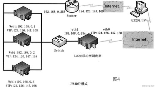 熔断限流与高并发处理 实战方案、案例解析与技术深度剖析