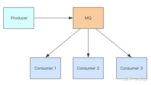 完整mes代码 含客户端和server端 互联网大厂的后端技术栈