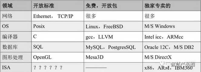 RISC-V 提升IC设计业软实力的绝佳机遇