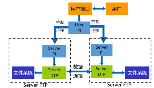 计算机网络第2章 应用层与技术转让