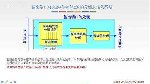 计算机网络核心技术知识点汇总与转让要点
