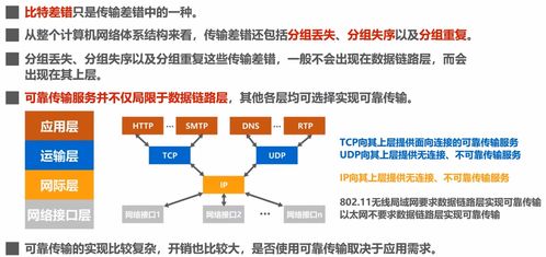 计算机网络学习笔记与技术咨询要点